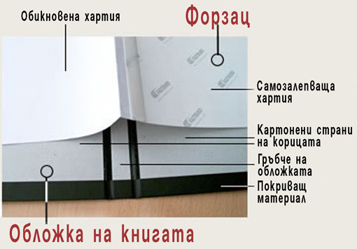 Подвързии от картон